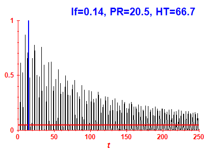 Survival probability